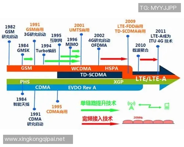 热议英雄联盟IG战队技术变革背后的创新与挑战分析