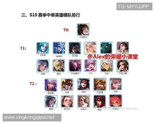 王者荣耀节奏再创新高RNG战队在S15赛季LOL中表现亮眼