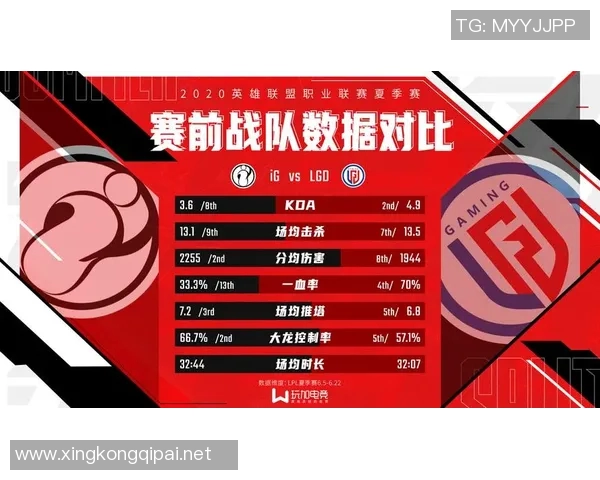 电竞新闻赛后复盘WE与IG对决中的战术灵活性与应变能力分析